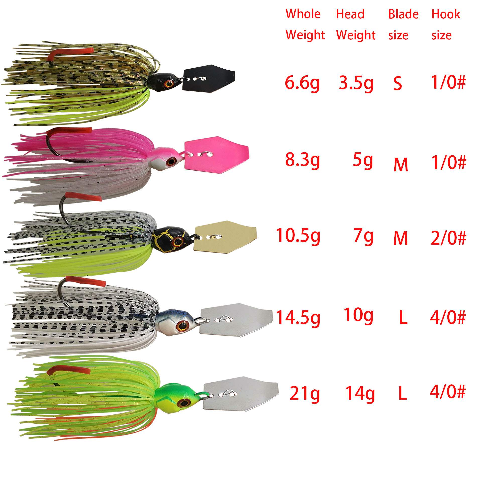 Mycena 7G/9G/11G/14G/21G Fishi - Fishing Lure Buzzbait ulasan dan harga